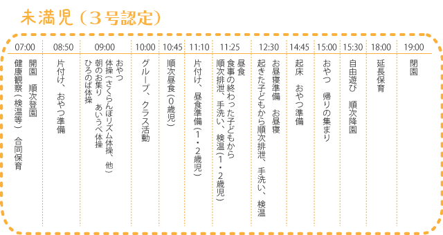 未満児デイリープログラム