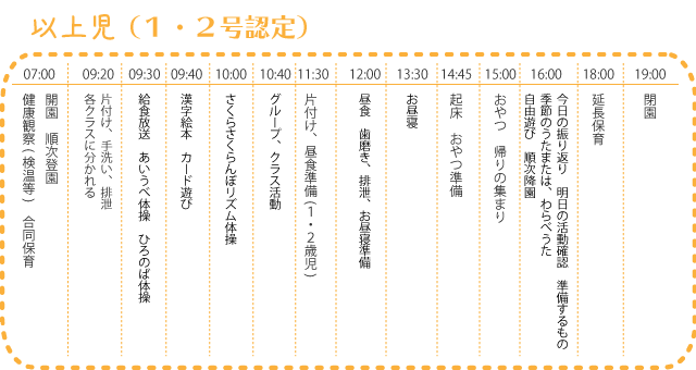 以上児デイリープログラム